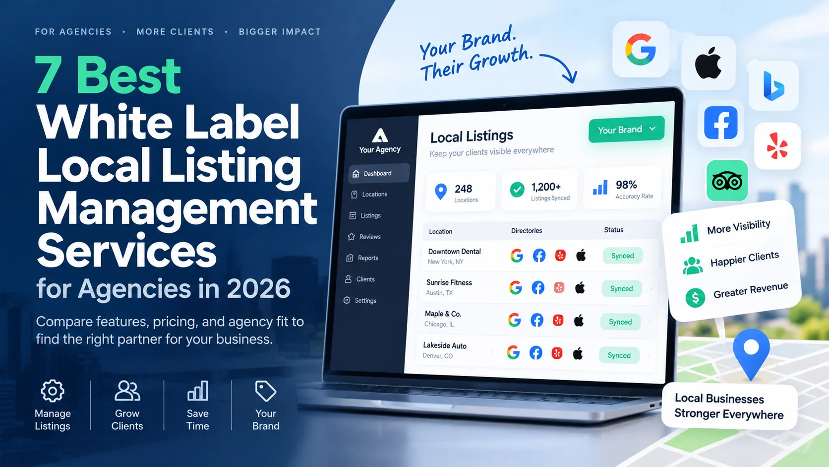White Label Local Listing Management Services for Agencies